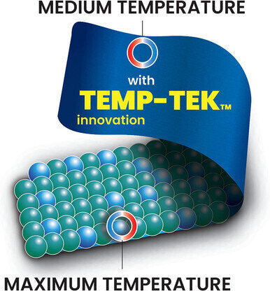 ProActive Therm-O-Beads Back Wrap - Therm-O-Beads™ offers 20 minutes of highly effective hot or cold therapy. With the Temp-Tek™ Innovation, Therm-O-Beads™ offers 2 zones of temperature, a maximum side and a medium side*. Effective Treatment: Quick and ef